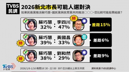 李四川成拚新北最強王牌！藍白合超關鍵　黃國昌說話了