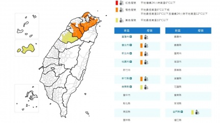 7縣市低溫特報　北北基、桃竹「非常寒冷」