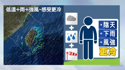 明天低溫探6度　週末轉乾漸回溫下波變天時間曝