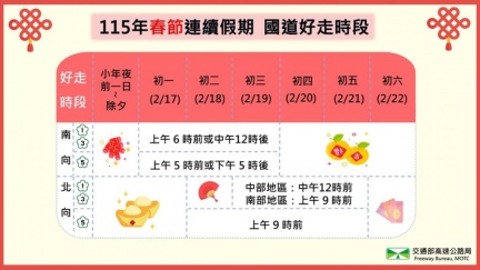 春節連假估這5天國道車最多　高公局曝最好走時段