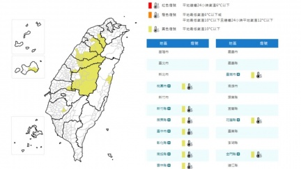 低溫特報！明晨輻射冷卻發威、桃竹苗探10度以下