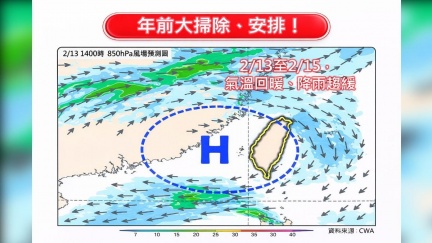 天氣／把握「這3天」回暖大掃除！高溫飆30度　除夕再變天