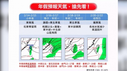 年假天氣一圖懂！除夕變天「北東濕涼」　這天才回暖