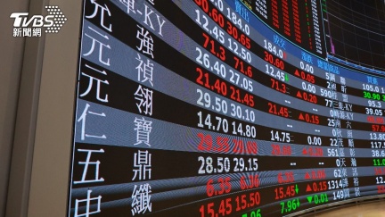 台股收盤／史上第2大漲點！終場漲1342點　收復3萬4