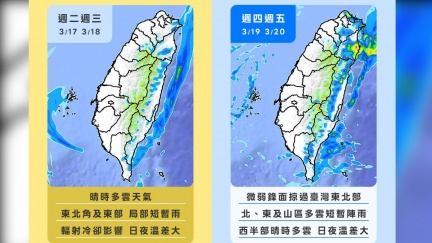 暖熱2天再變天！鋒面來了　北台灣轉雨時間曝