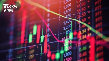 美股開盤走低　道瓊挫近200點