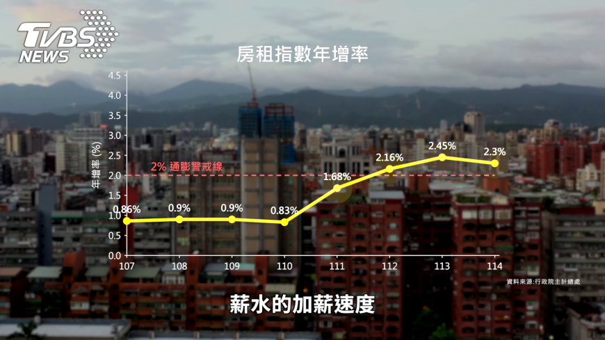 抗通膨資金轉房地產避險 善用預售屋低首付開啟財務槓桿