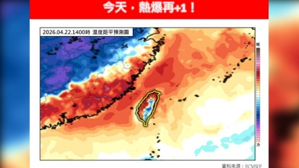 今熱飆36度！鋒前暖區碰冷空氣「恐誘發暴雨」