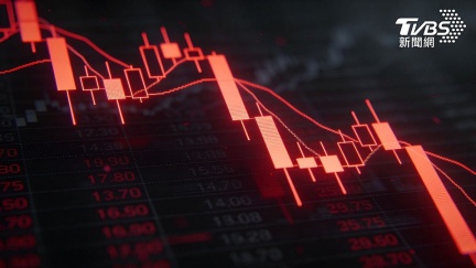 AI推動科技股大漲後賣壓湧現！　美股今重挫