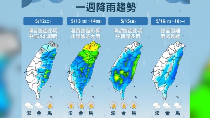 台南玉井飆38.3度　週二起雨彈襲、雨區看這