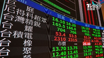 國巨跳空漲停！被動元件噴發、權值股領漲　台股爆衝漲逾800點