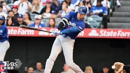 MLB／大谷敲大聯盟生涯第200支二壘安打！道奇6：0完封天使　