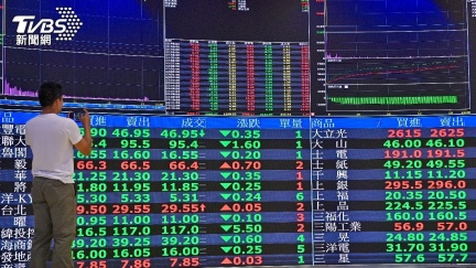 台股收盤／跌千點後狂拉！終場跌280點　機器人多檔漲停