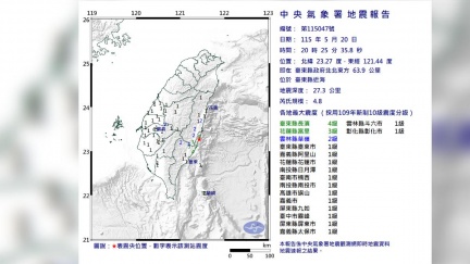 20:25規模4.8極淺層地震　11縣市有感