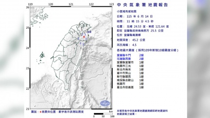 地牛翻身！11:15宜蘭南澳規模4.5淺層地震