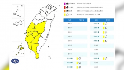 中南部雨彈開炸！9縣市大雨特報　明起鋒面漸遠離