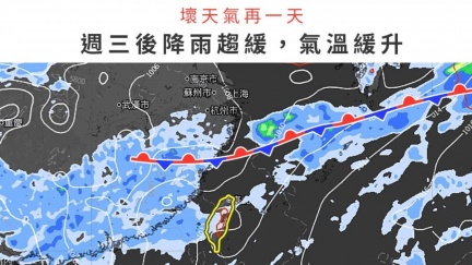 梅雨還沒完「雷雨來接力」　這天轉晴熱飆35度