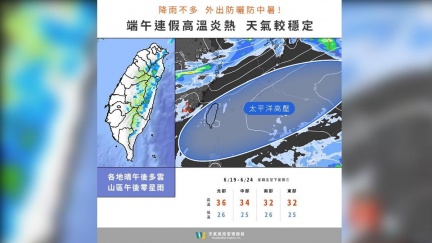 端午連假熱飆36度　颱風米克拉恐生成路徑曝