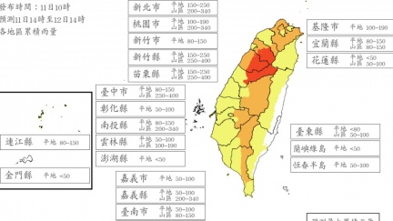 7/12巴威颱風假？13縣市明達停班停課標準　最新風雨預測