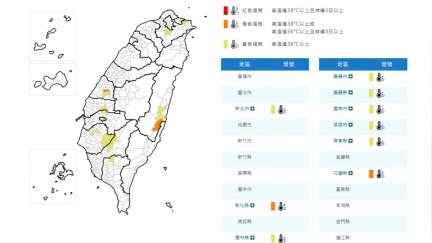 小心別中暑！9縣市高溫資訊　雙北熱飆36度