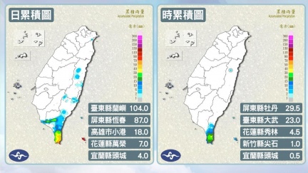 紅霞「這時」距台最近！週末炎熱高溫　花東、恆春防大雨
