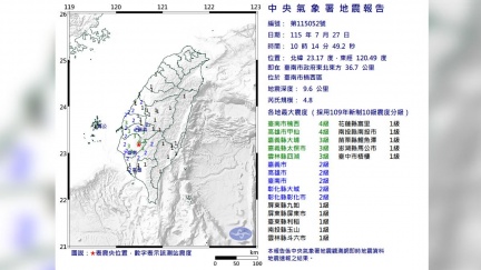 10：14台南規模4.8「極淺層地震」！13縣市有感