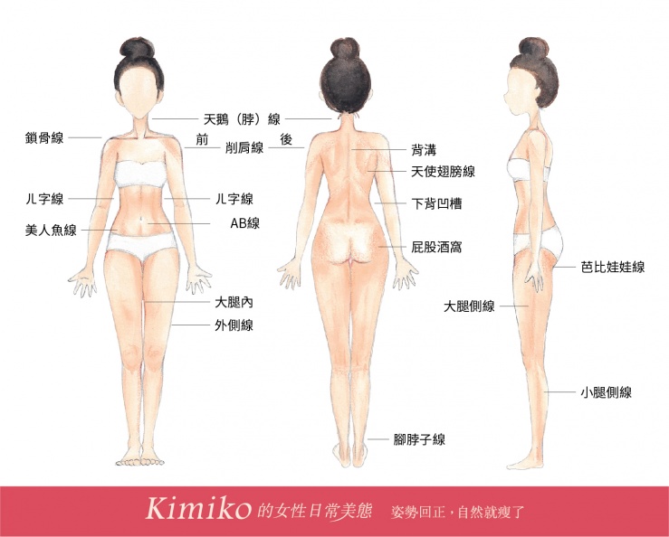 Kimiko老師：想要「腰瘦美」，把這裡練好就像穿上隱形馬甲！