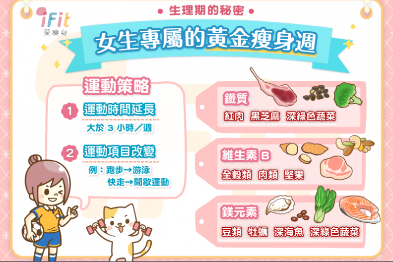 生理期的秘密—女生專屬的黃金瘦身週