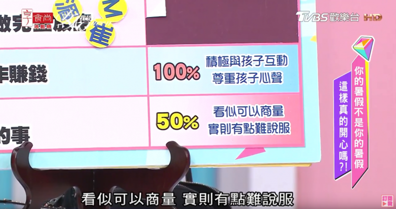 唐綺陽超神準心測！秒看穿妳在孩子心中是令人滿意的父母嗎？