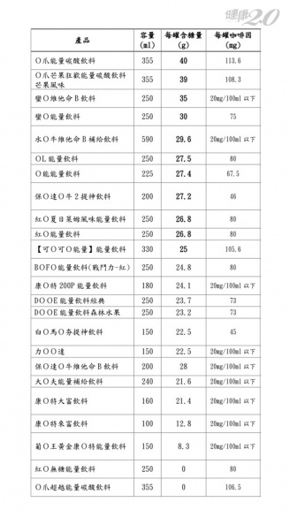 喝能量飲料當心傷腦！4招提神最有效