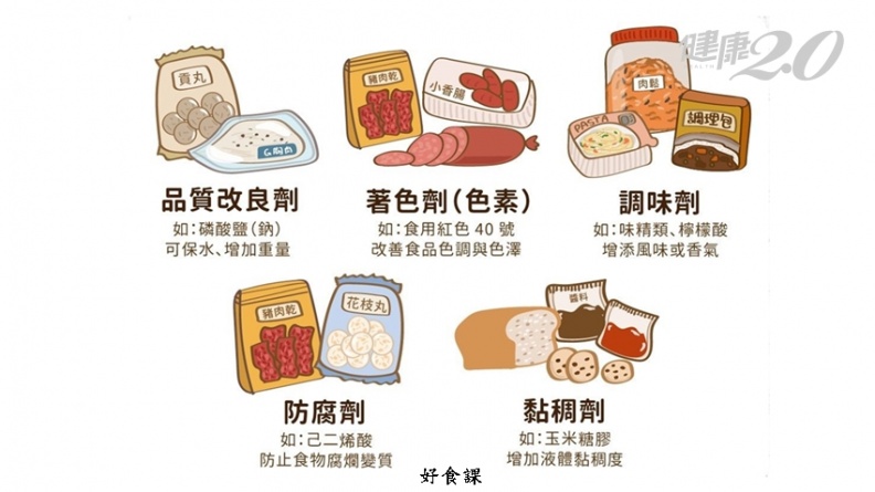 色素、味精、防腐劑吃了會傷身嗎?營養師破解3大迷思 1招撇步挑好食 色素、味精、防腐劑吃了會傷身嗎?營養師破解3大迷思 1招撇步挑好食