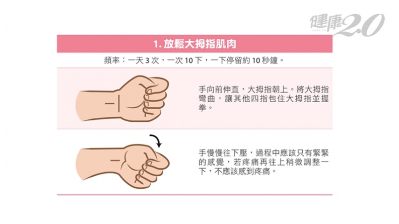 媽媽手不動會更痛！3招「大拇指運動」 有效舒緩脹痛、刺痛
