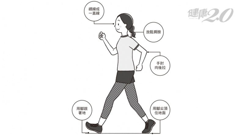 日醫這樣走5百步就有3千步的效果！血管、骨骼、肌肉都能日漸強健 遠離腦中風、失智