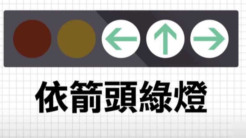 箭頭綠燈亮起，則表示只有該箭頭方向可通行。(圖片來源/ TVBS)