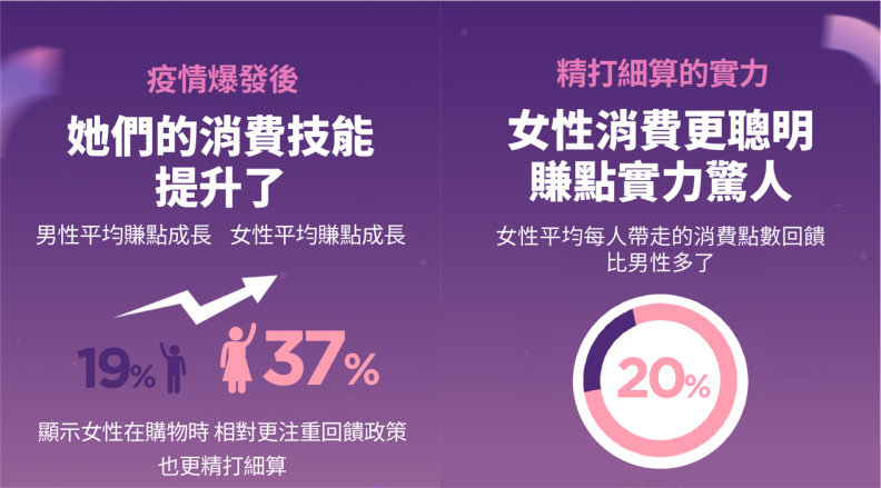 「先LINE購物 再購物」 寵愛媽媽享LINE POINTS回饋最高50％