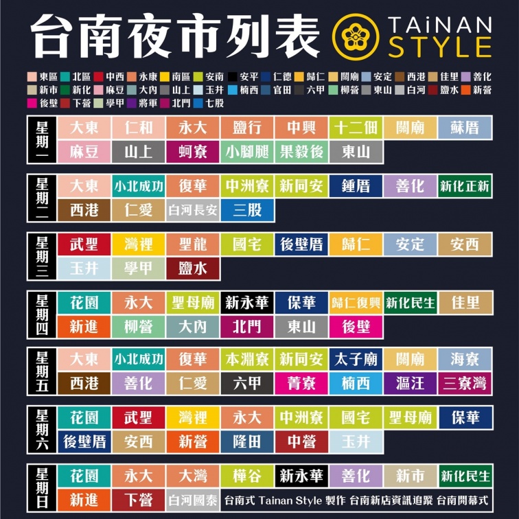 超狂「台南夜市表」！１圖看營業時間、地點，眾網友跪收：功德無量