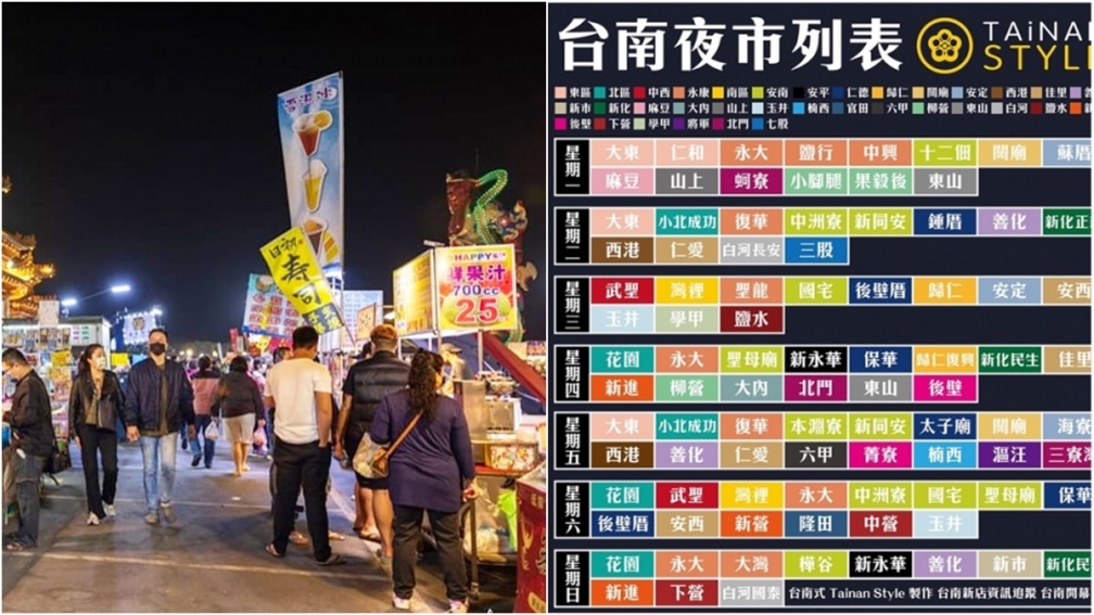 超狂「台南夜市表」！１圖看營業時間、地點，眾網友跪收：功德無量