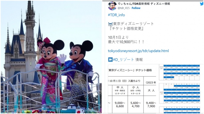 東京迪士尼10月起漲價！開園40年門票首破１萬日幣，大阪環球影城也調漲
