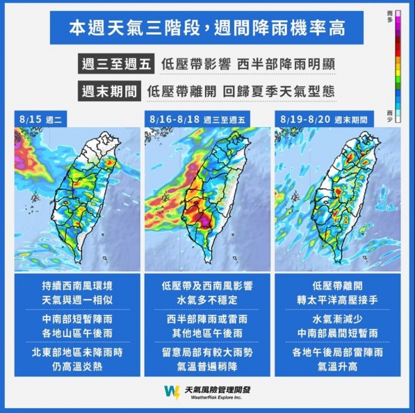 本週３階段變天！「這天起」雨勢加大連下３天，２颱風最新動向曝