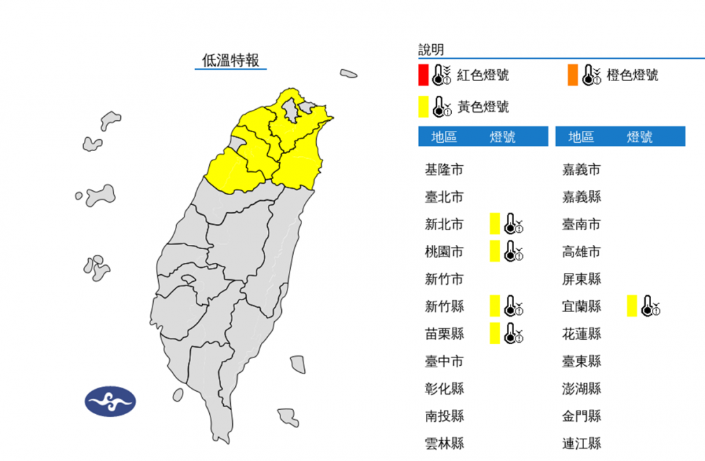 低溫特報！首波大陸冷氣團襲台，５縣市恐跌破10度以下