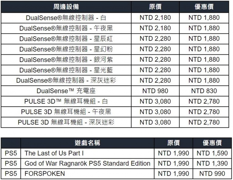 PS5遊戲現省1000元！新款PlayStation５：容量增加、重量減輕