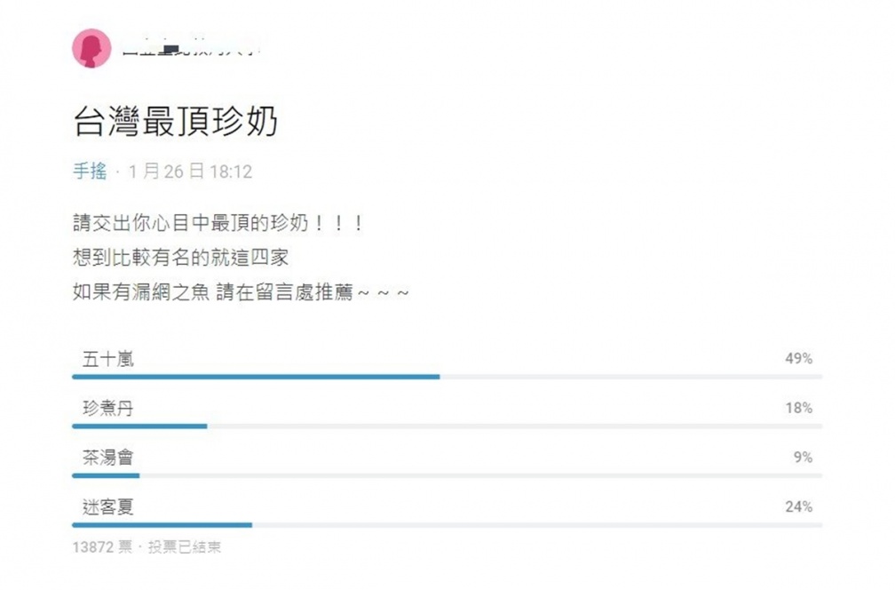 網路票選「台灣最頂珍奶」！第１名拿近５成票數，網友加碼列遺珠清單