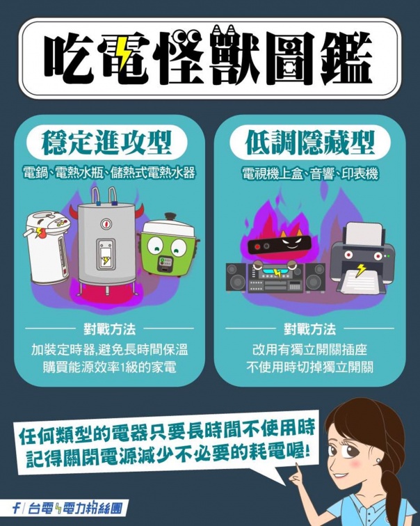 家中電費破1.6萬！台電上門揪出「耗電兇手」，加碼曝６大隱藏吃電怪獸