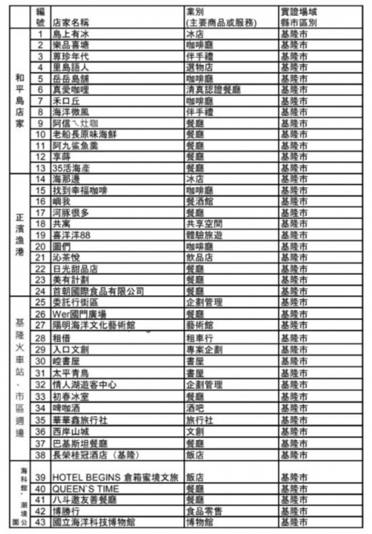 基隆和平島變身科技樂園！爽玩AR／VR船戰、鐳射槍戰，再抽2.5萬元郵輪票