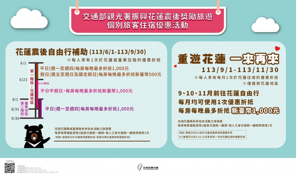 花蓮飯店住２晚只要18元！網友見照片驚呼要跪了，超狂旅遊補助方案曝光