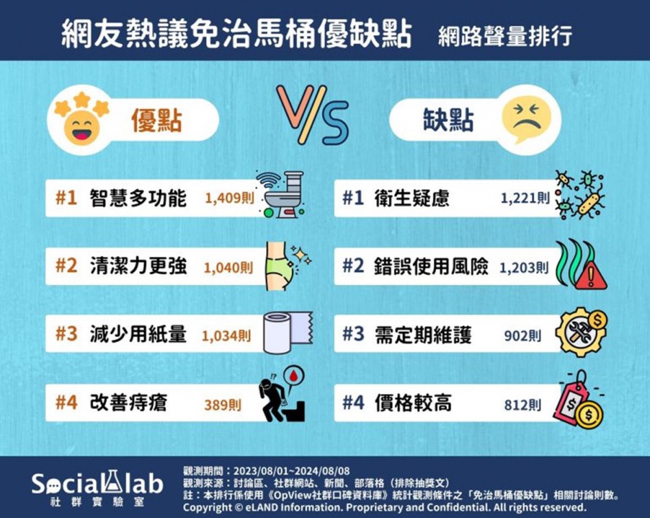 免治馬桶真的好用嗎?網友評優缺點一次看,1細節沒注意恐細菌感染 免治馬桶真的好用嗎?網友評優缺點一次看,1細節沒注意恐細菌感染