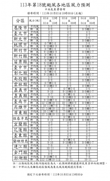 10/4再放颱風假？最新風雨預測「12縣市達標」，今午後暴風圈籠罩全台