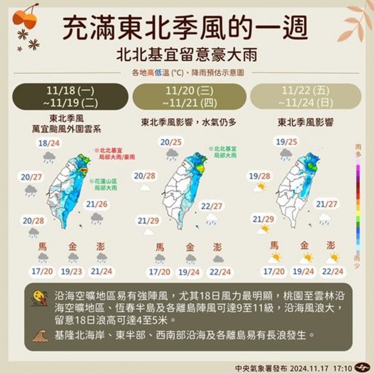 萬宜颱風超猛水氣來了！４縣市豪大雨特報，低溫下探１字頭