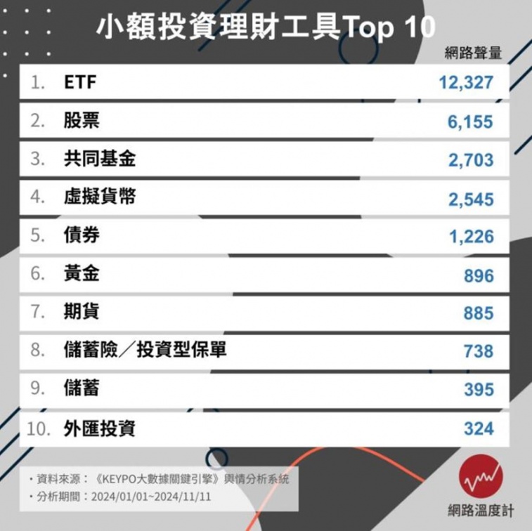 上班族如何擁有第２份收入？小額投資理財工具Top10，第１名操作簡單、門檻低