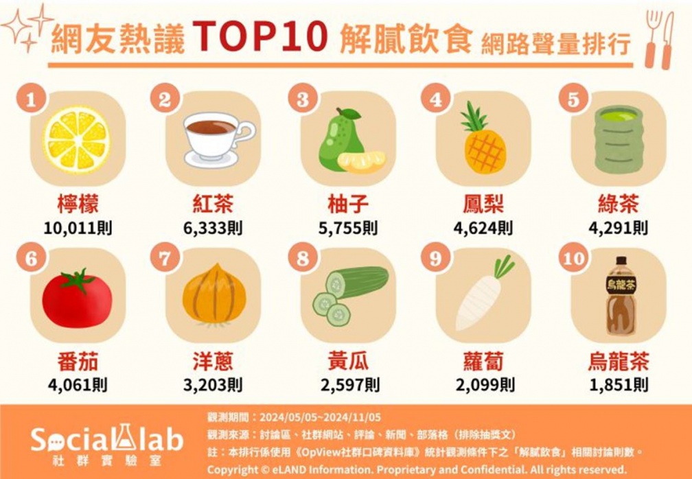 吃太油不舒服怎麼辦？網友推薦解膩食物Top10，冠軍不只幫助消化還抗癌